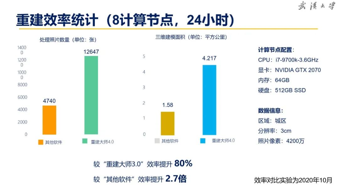 關于超大城市實景三維建設的思考