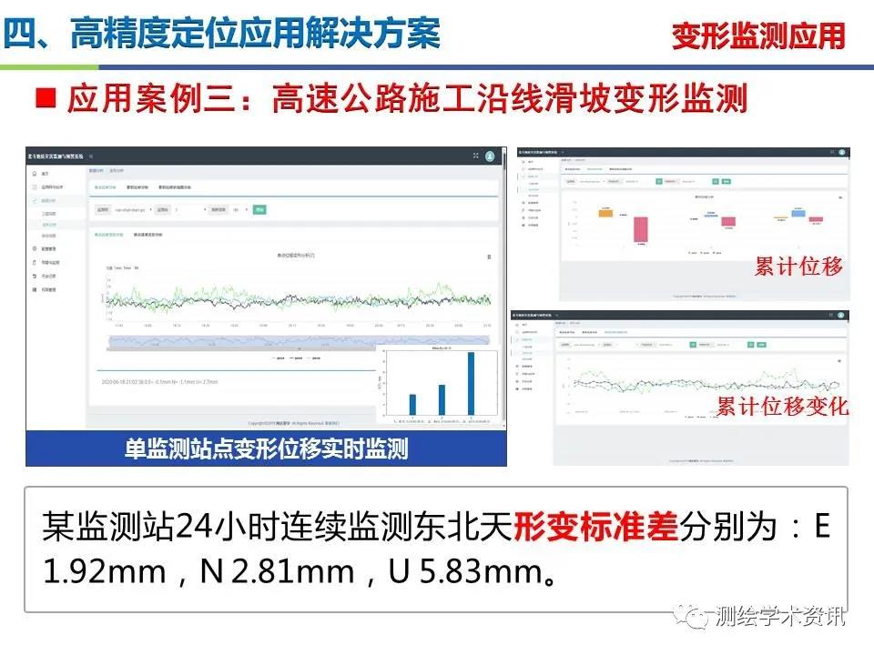 王堅|測繪導航高精度定位關鍵技術及應用