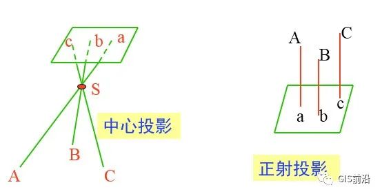 無人機航測常見名詞術(shù)語匯總