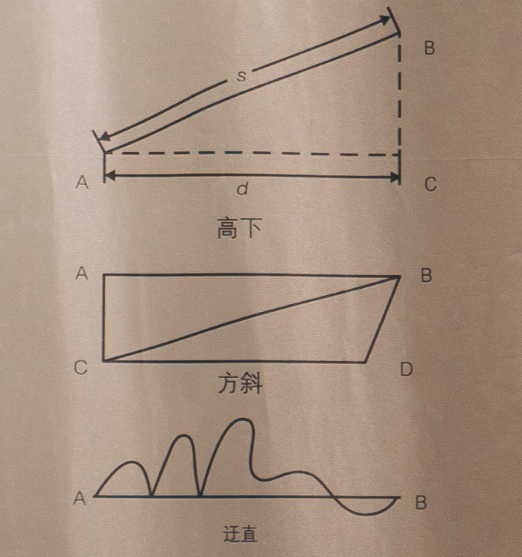 拂去歷史塵埃，探尋中國古代測繪發展脈絡