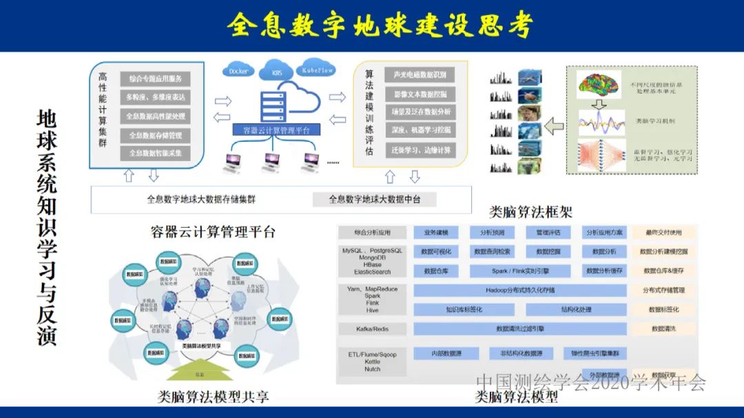 地球大數據的未來――全息數字地球