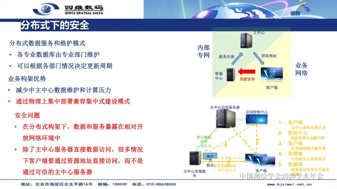 國土空間基礎信息平臺及“一張圖”實施監督系統建設――地理信息服務的實踐與創新