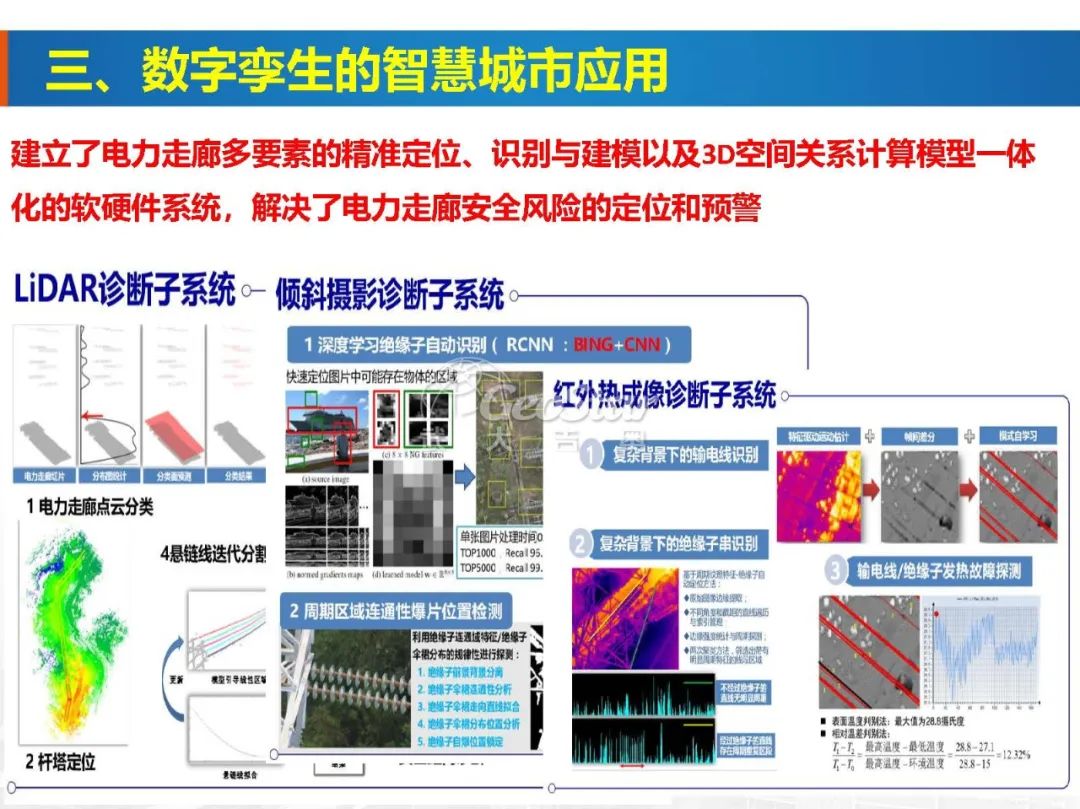 基于數(shù)字孿生的智慧城市