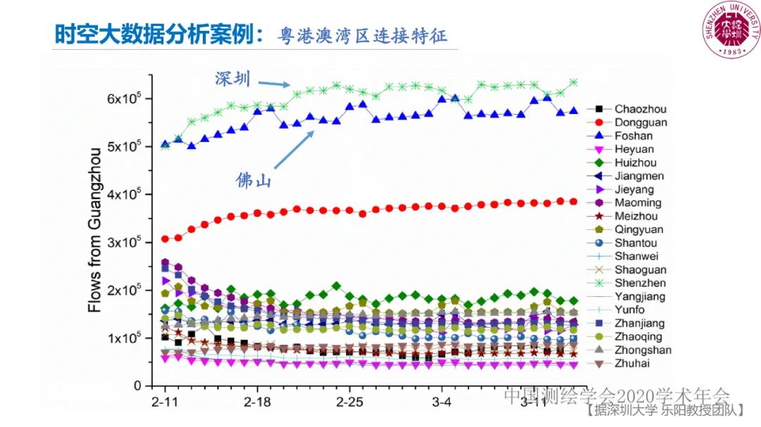 郭仁忠|時空大數(shù)據(jù)分析的范式問題