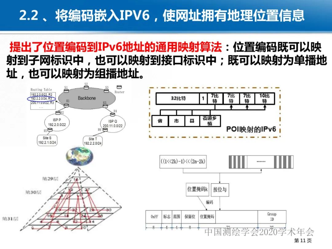 龔健雅|位置關聯的多網數據疊加協議與智能