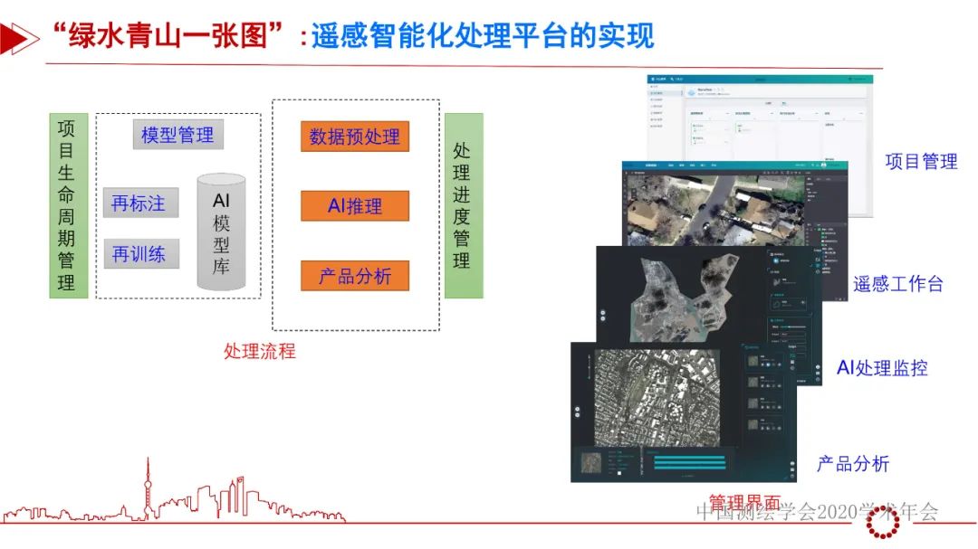 從“綠水青山一張圖”看遙感智能化處理的機(jī)遇和挑戰(zhàn)