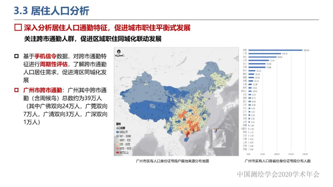 新城市科學下的城市感知與監測預警