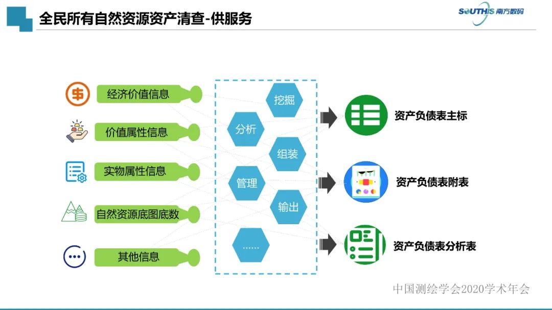 自然資源數據治理