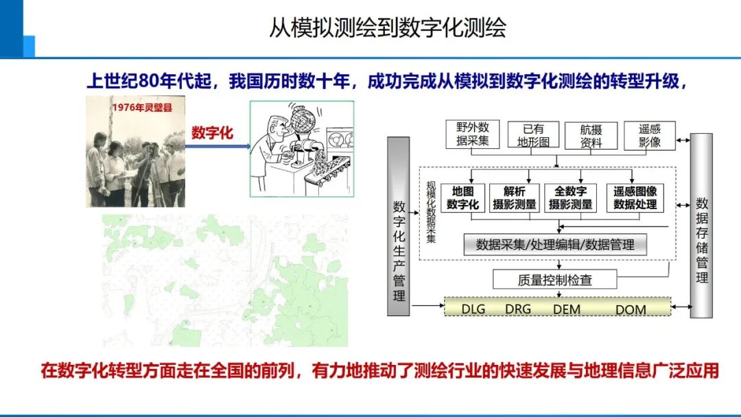 從數(shù)字化到智能化測(cè)繪――基本問(wèn)題與主要任務(wù)