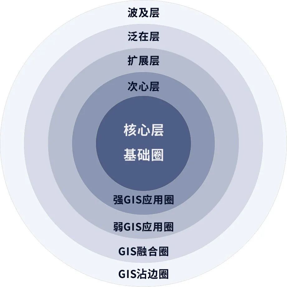 2021年地信產業展望