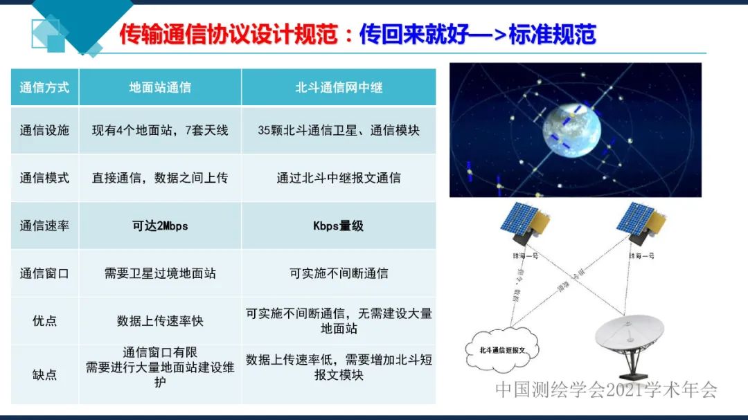 衛星在軌智能處理系統體系建設的思考?