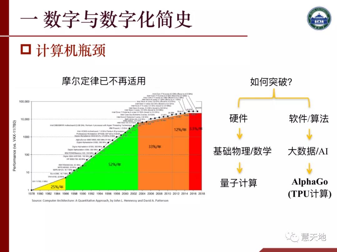 李建成院士|人工智能對測繪學科發展的挑戰