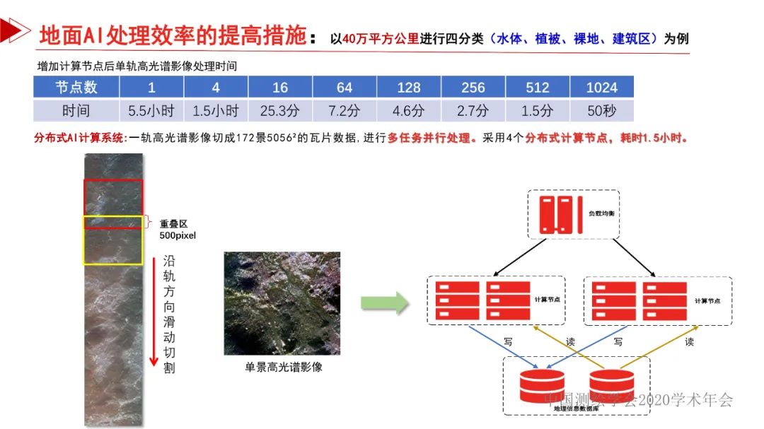 從“綠水青山一張圖”看遙感智能化處理的機(jī)遇和挑戰(zhàn)