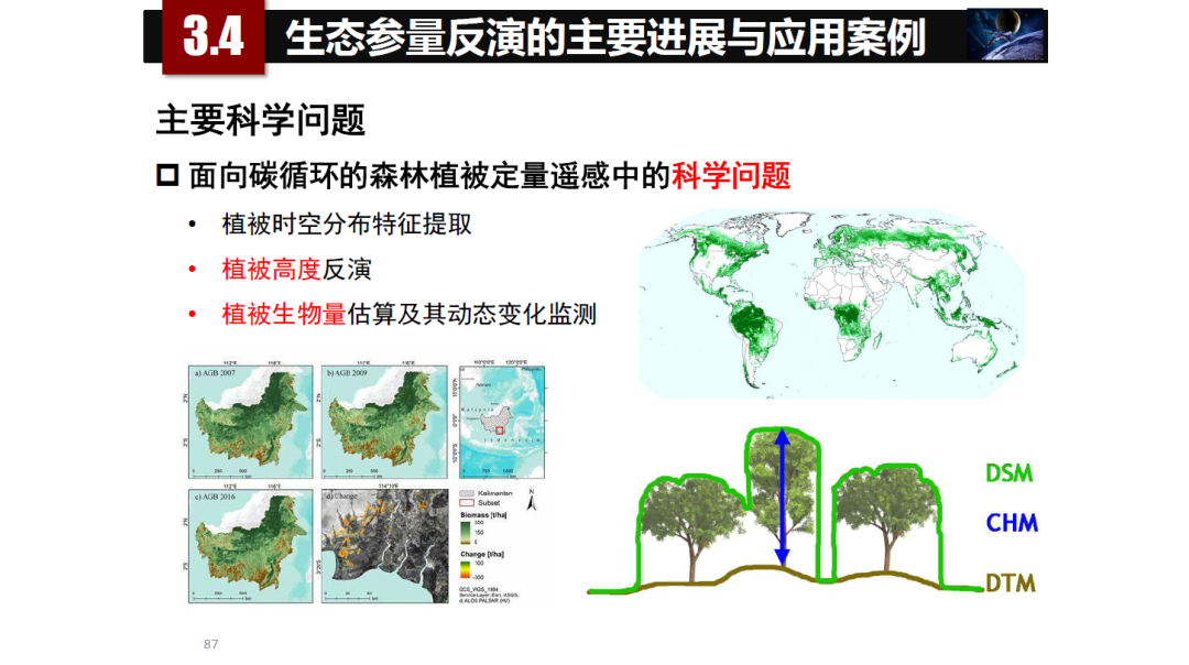 論物聯網、大數據、人工智能驅動下的定量遙感