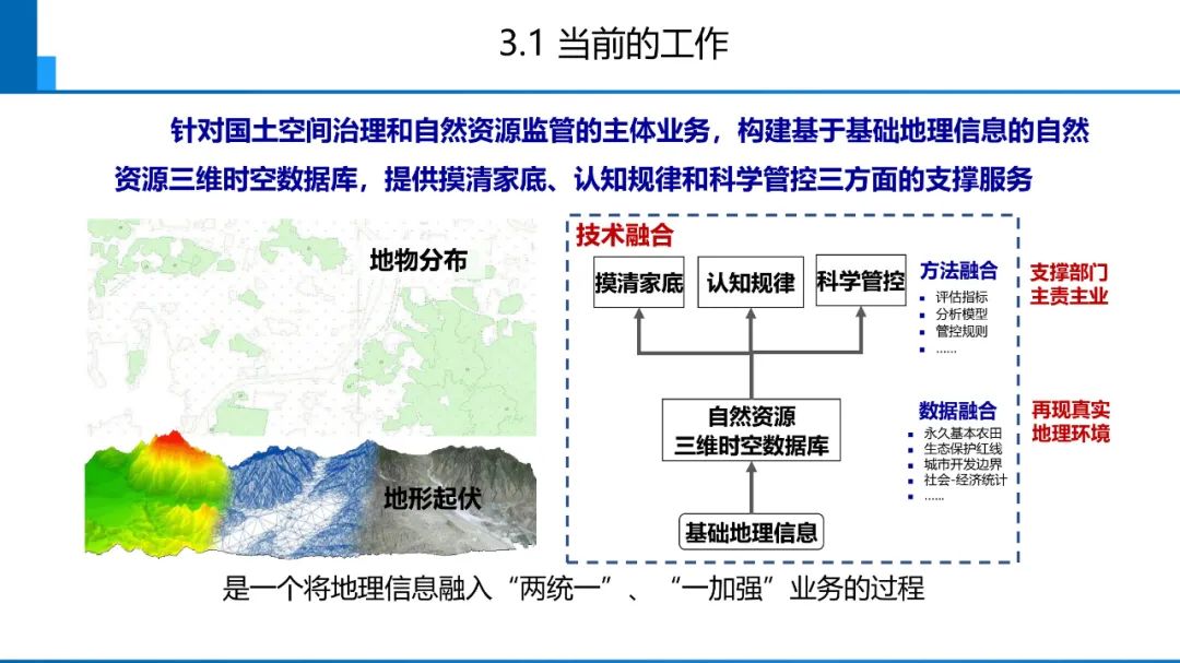 新時代測繪的雙重使命與科技創新