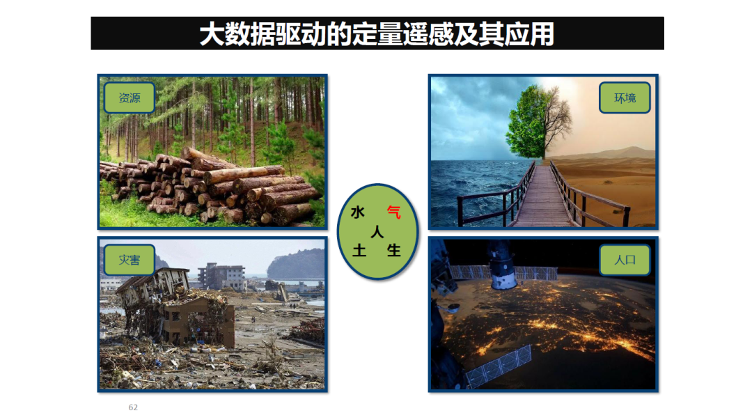 論物聯網、大數據、人工智能驅動下的定量遙感