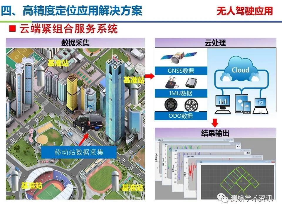 王堅|測繪導航高精度定位關鍵技術及應用