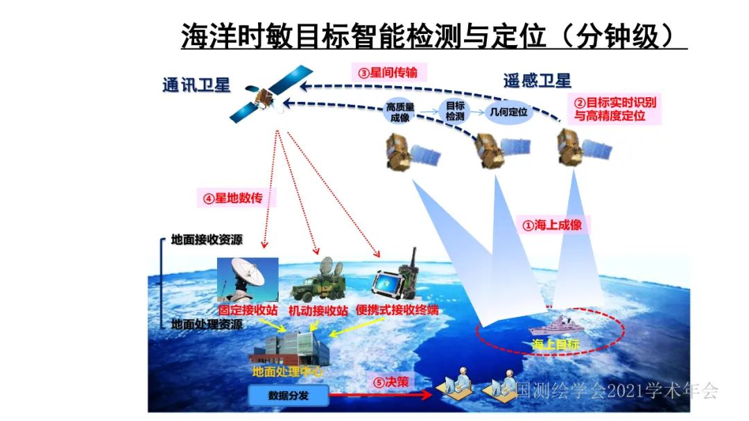 新基建時(shí)代地球空間信息學(xué)的使命