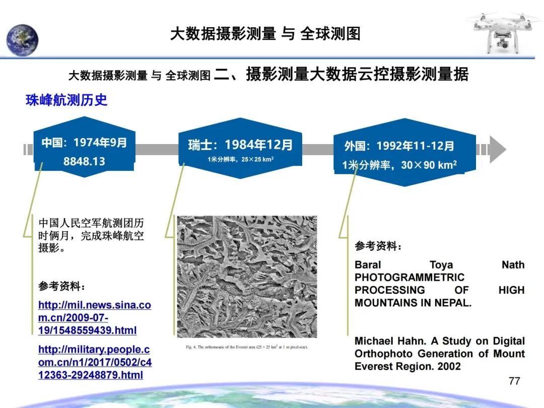 大數(shù)據(jù)攝影測量與全球測圖