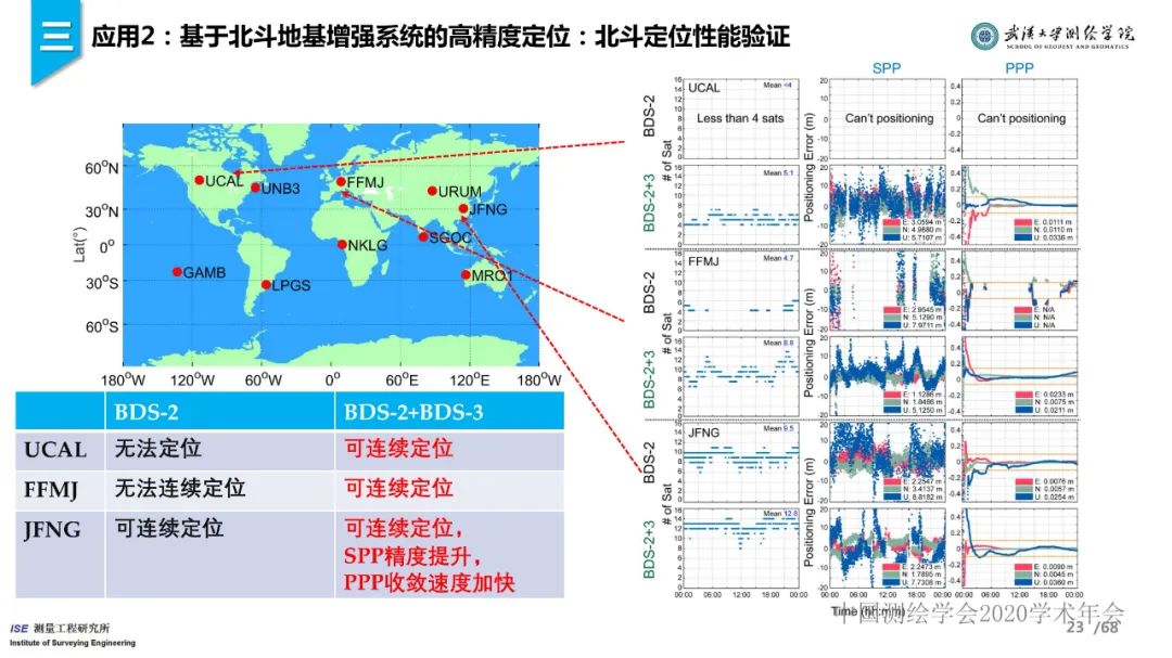 工程測量新技術進展與應用