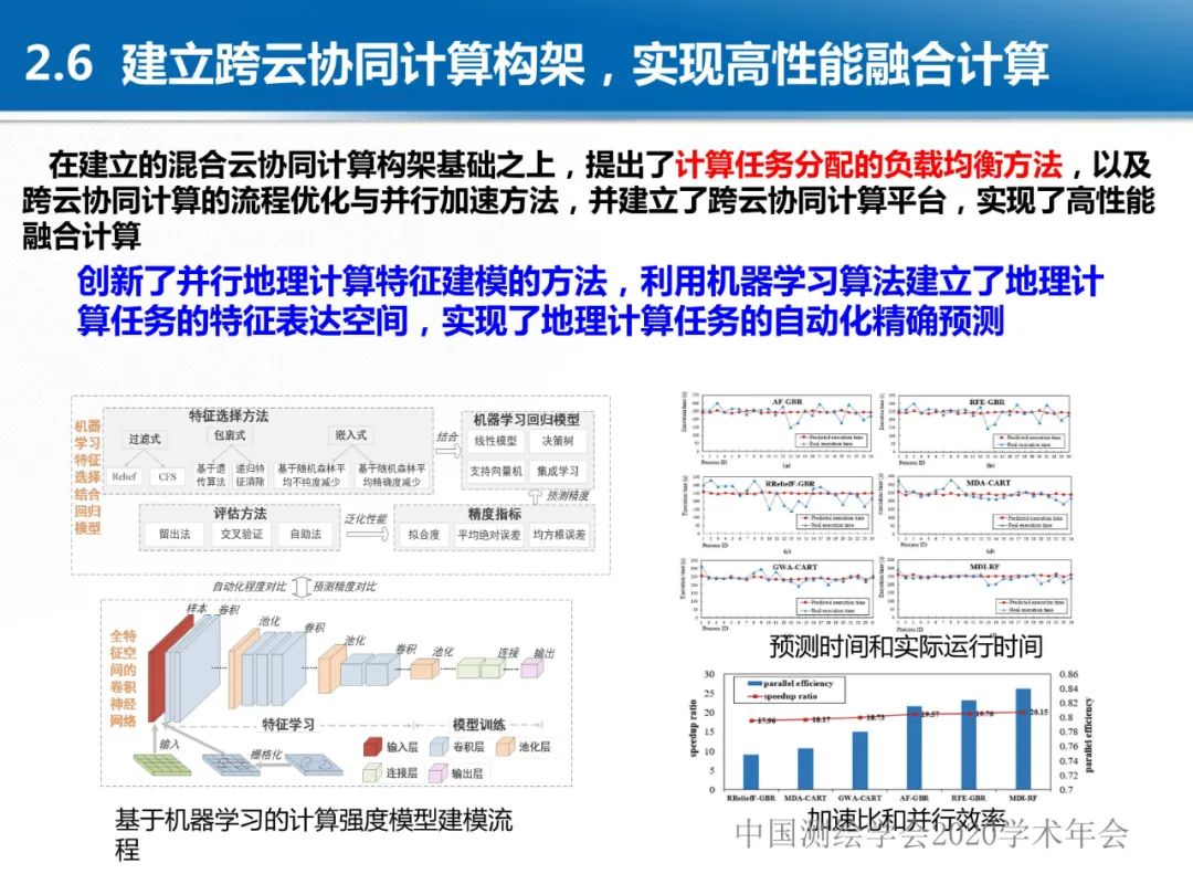 龔健雅|位置關聯的多網數據疊加協議與智能