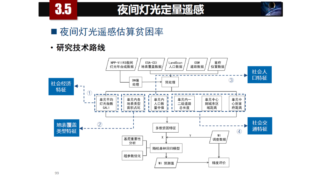 論物聯網、大數據、人工智能驅動下的定量遙感