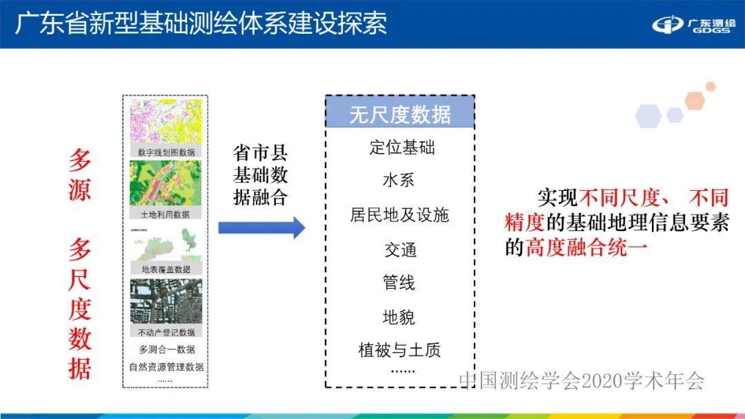 廣東省新型基礎(chǔ)測(cè)繪體系建設(shè)思考與探索