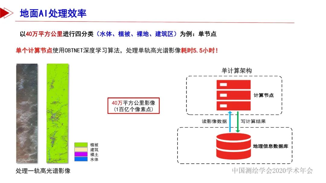 從“綠水青山一張圖”看遙感智能化處理的機(jī)遇和挑戰(zhàn)