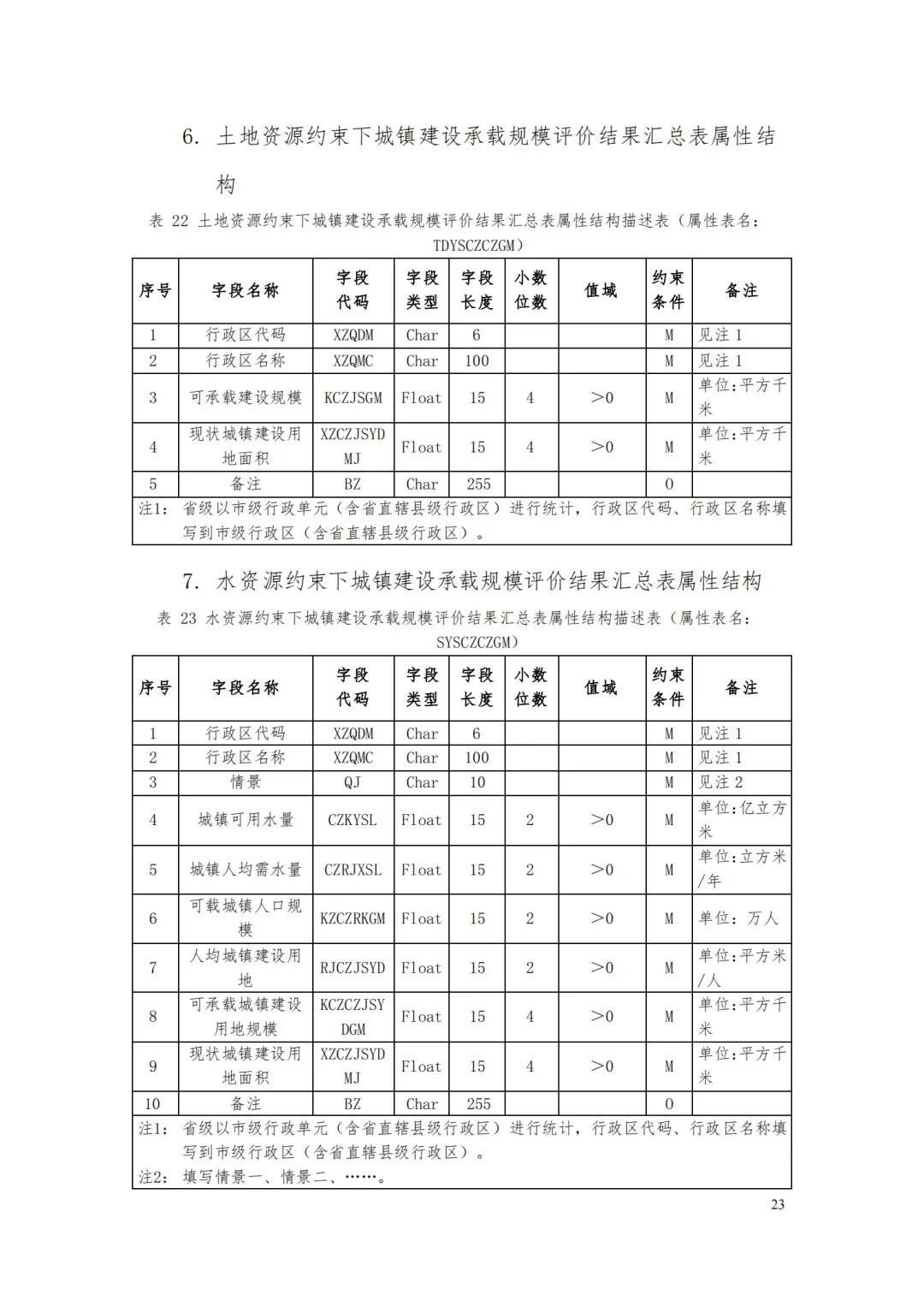 自然資源部辦公廳關于印發《省級國土空間規劃成果數據匯交要求（試行）》的通知