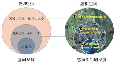 論萬物互聯時代的地球空間信息學