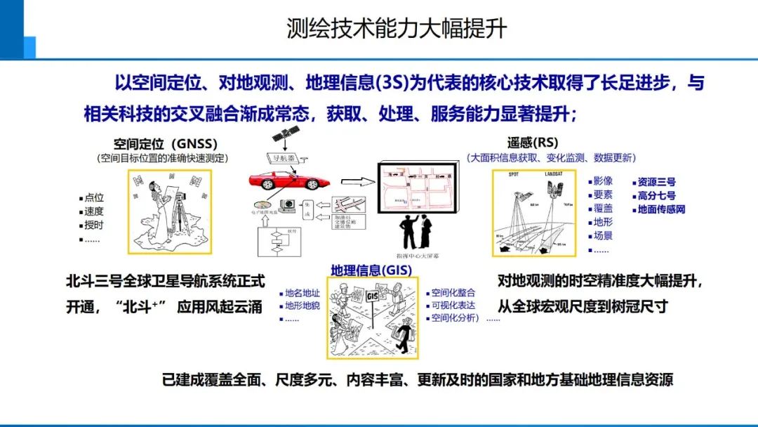 從數(shù)字化到智能化測(cè)繪――基本問(wèn)題與主要任務(wù)