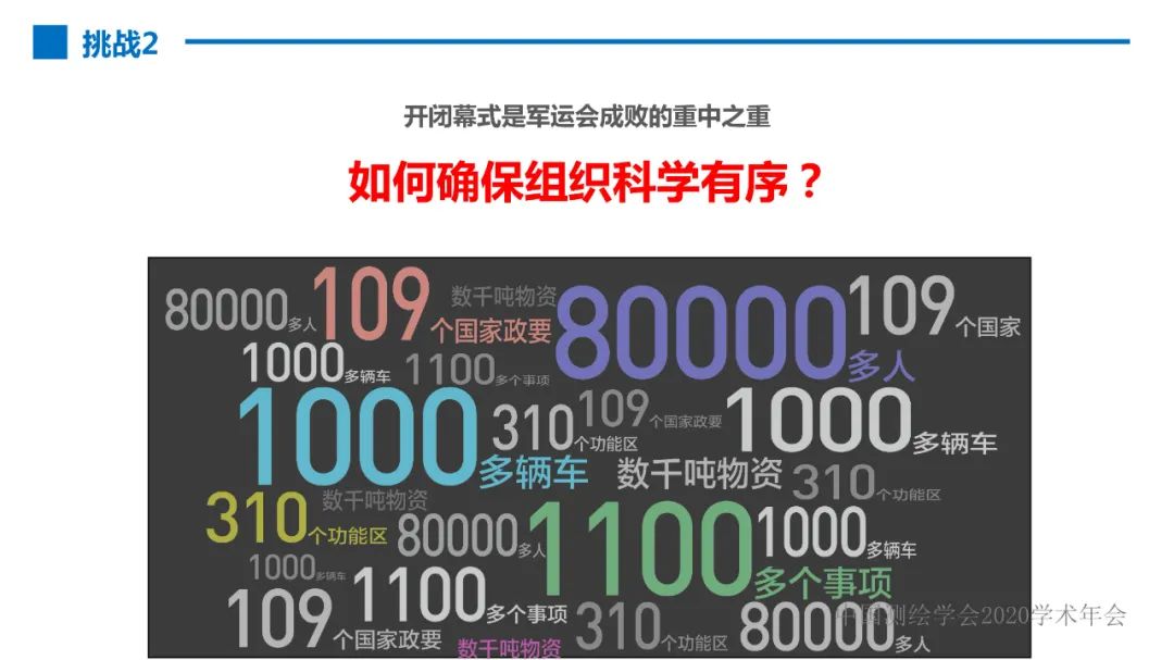 第七屆世界軍人運動會測繪地理信息綜合保障服務及關鍵技術