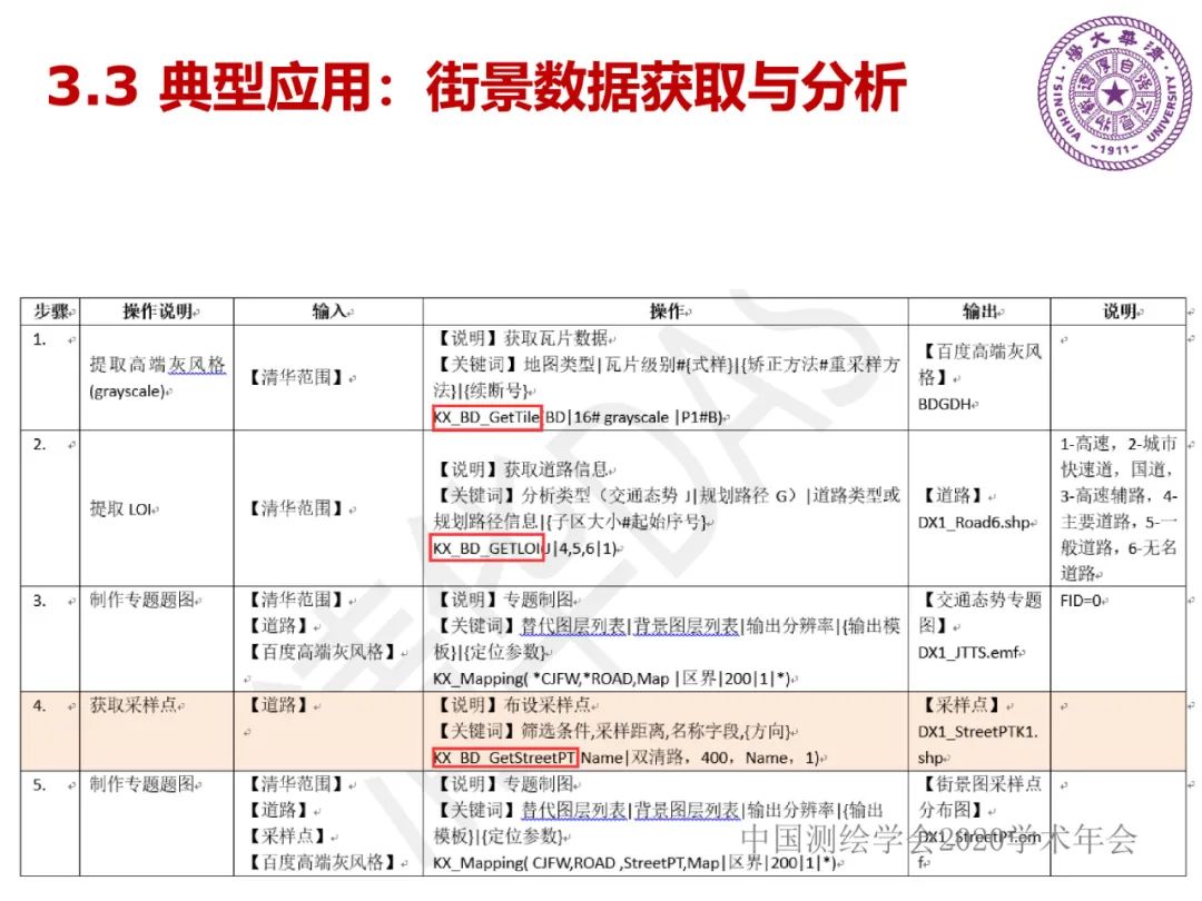 DAS在時(shí)空大數(shù)據(jù)中的應(yīng)用研究