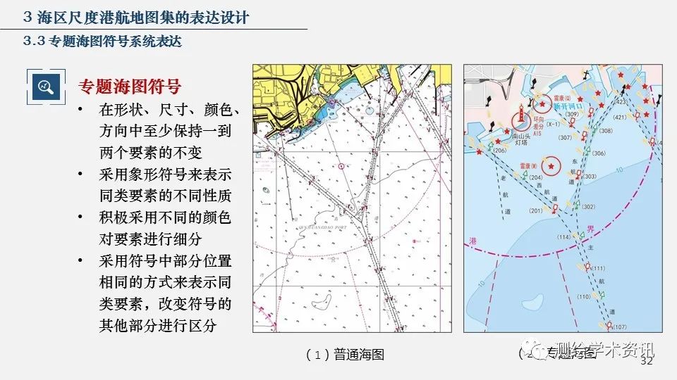 港航地圖集設(shè)計(jì)的方法與實(shí)踐（2020裴秀獎(jiǎng)金獎(jiǎng)）