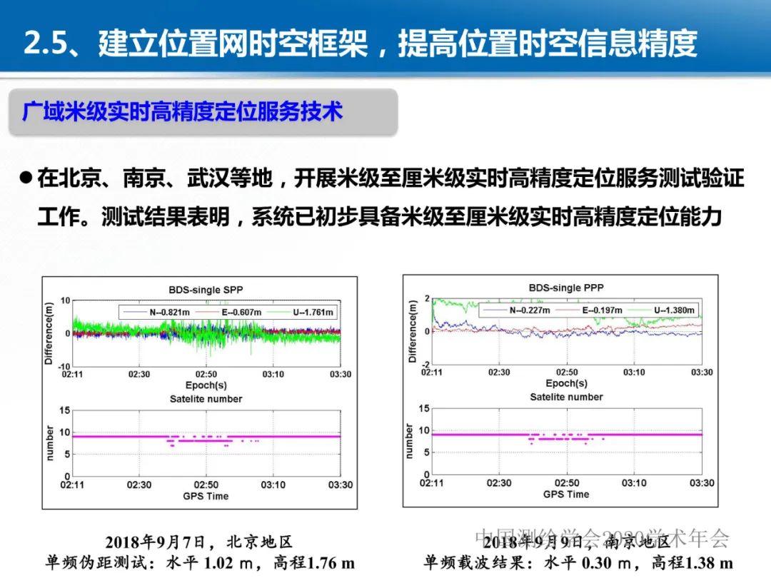 龔健雅|位置關聯的多網數據疊加協議與智能