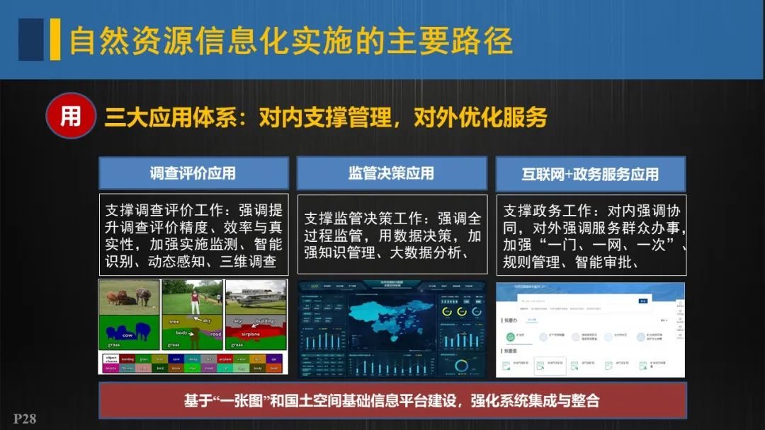 自然資源信息化實施的重點與路徑