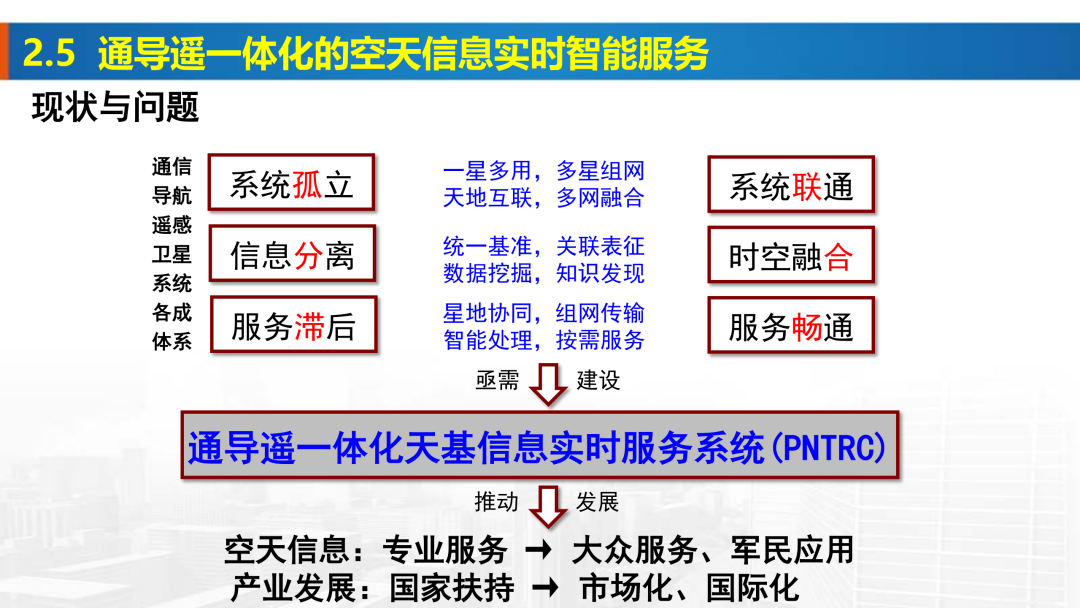 新基建時代地理信息產業的機遇與挑戰