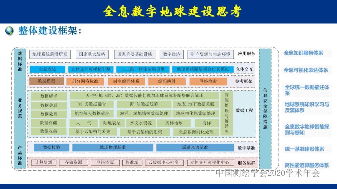 地球大數據的未來――全息數字地球