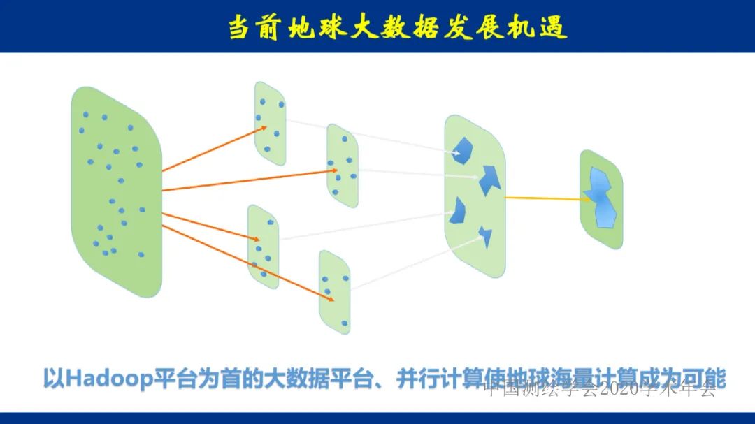 地球大數據的未來――全息數字地球