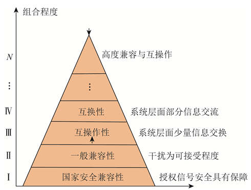 導航技術研究進展與發展方向