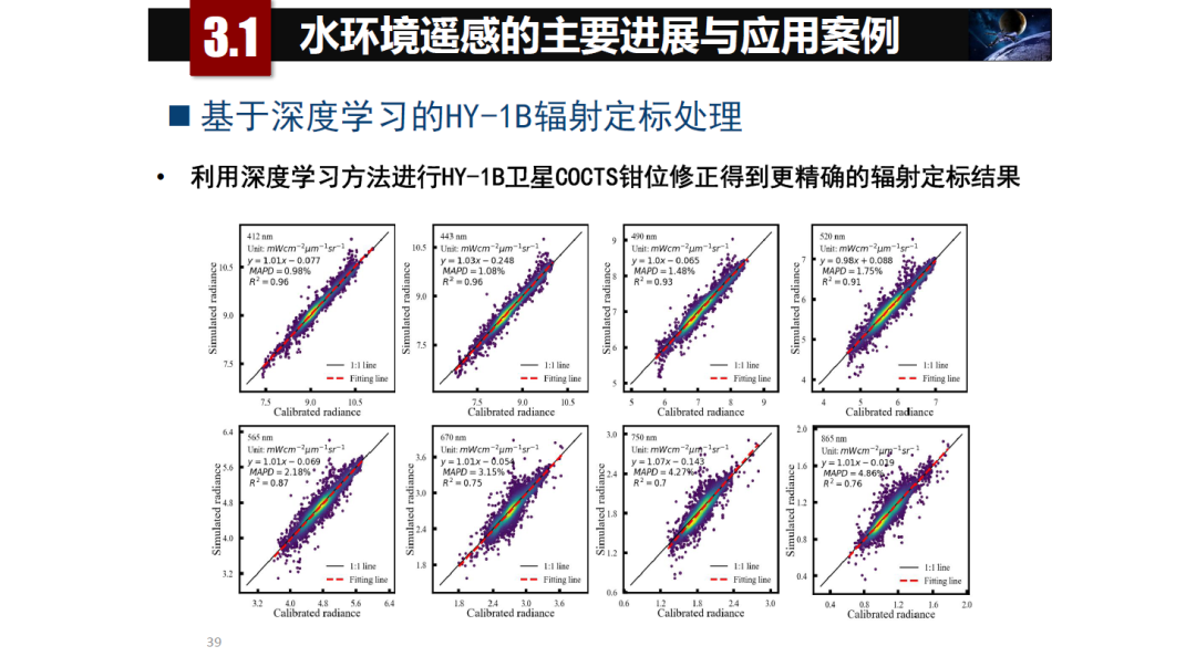 論物聯網、大數據、人工智能驅動下的定量遙感