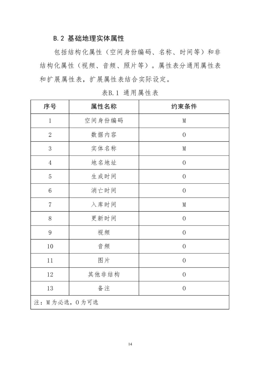 《實景三維中國建設技術大綱(2021版)》印發！