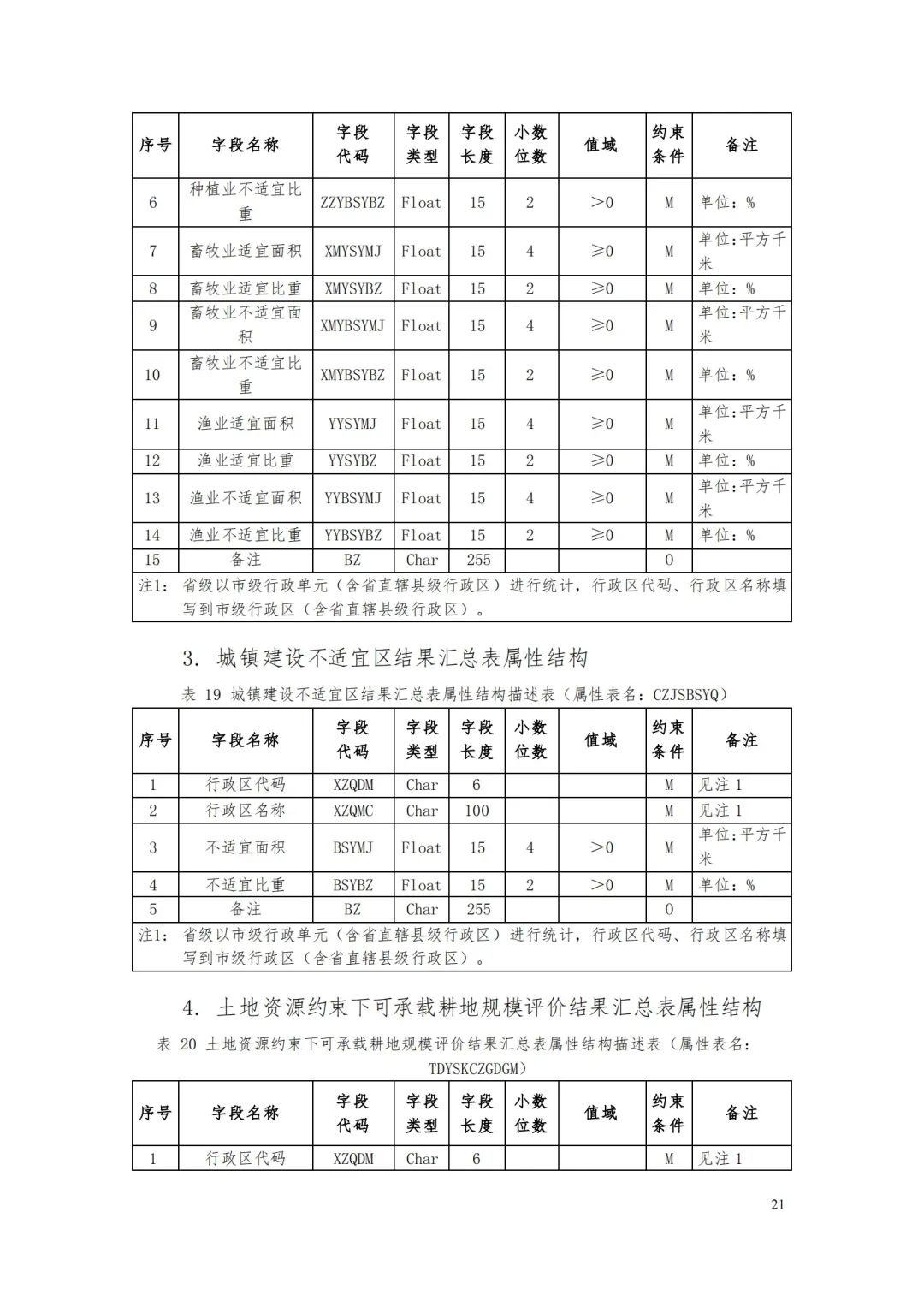 自然資源部辦公廳關于印發《省級國土空間規劃成果數據匯交要求（試行）》的通知