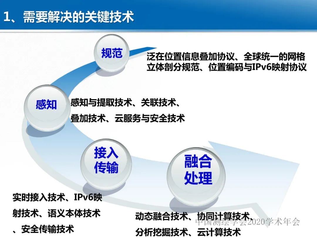 龔健雅|位置關聯的多網數據疊加協議與智能