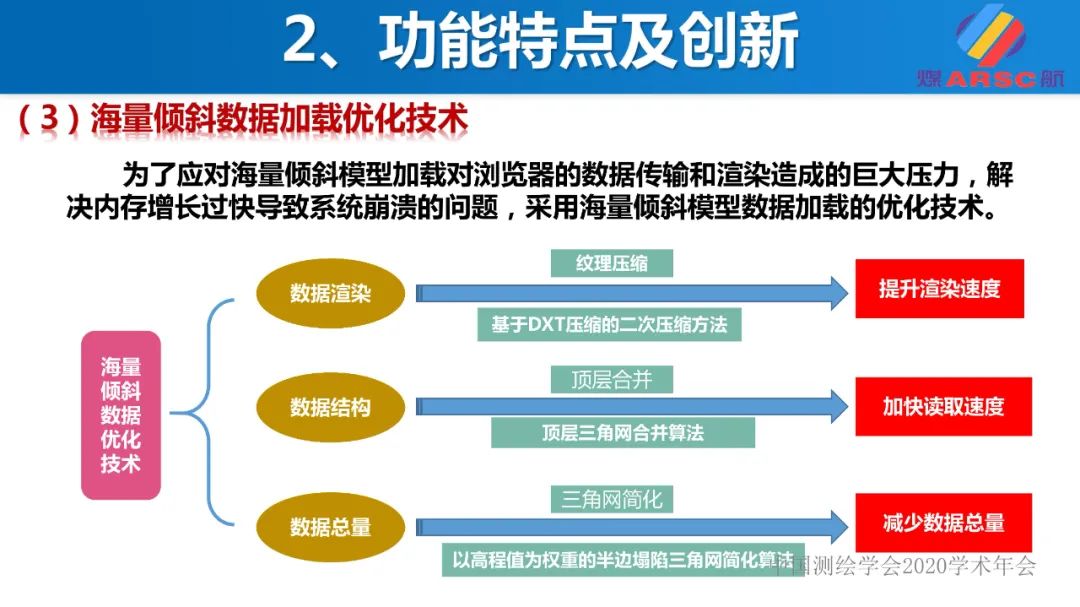 新一代三維地理信息系統(tǒng)