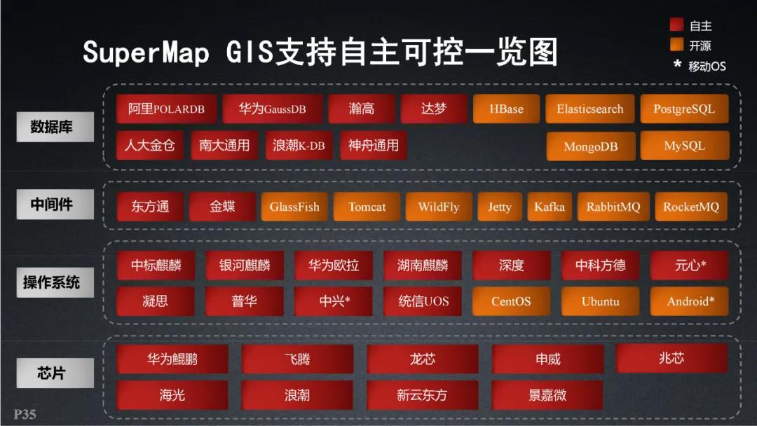 超圖軟件|全空間三維時空云平臺關鍵技術