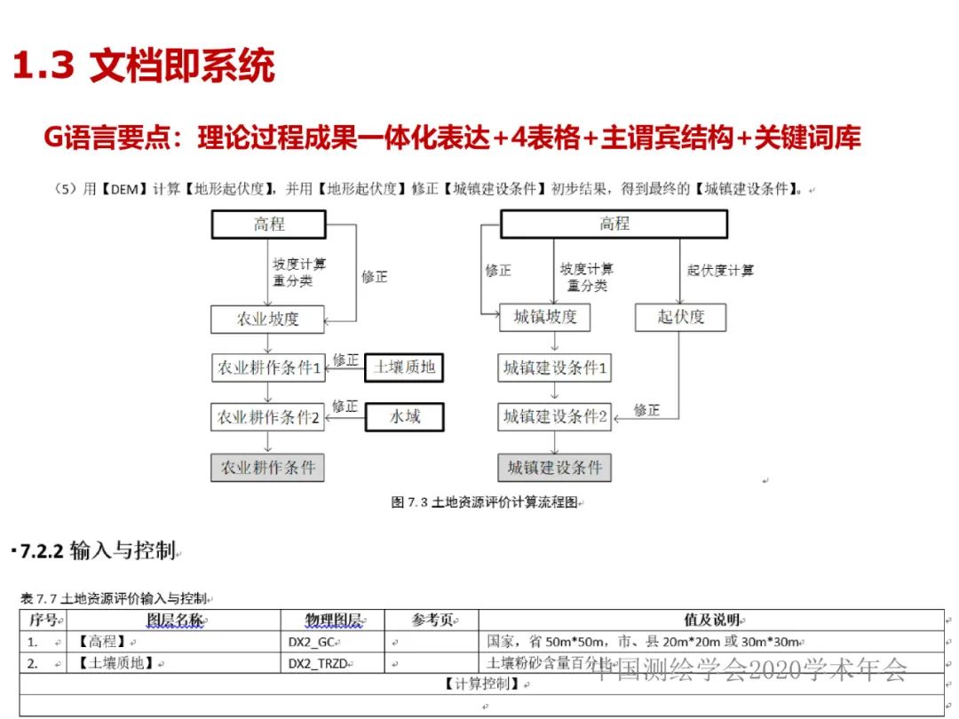 DAS在時(shí)空大數(shù)據(jù)中的應(yīng)用研究