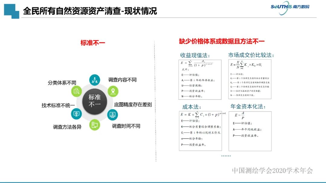 自然資源數據治理