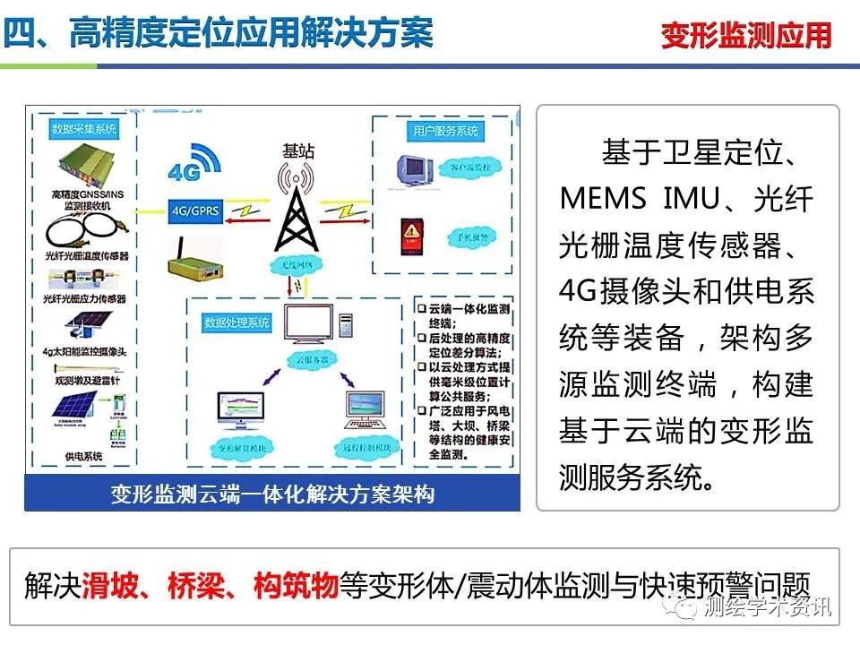 王堅|測繪導航高精度定位關鍵技術及應用