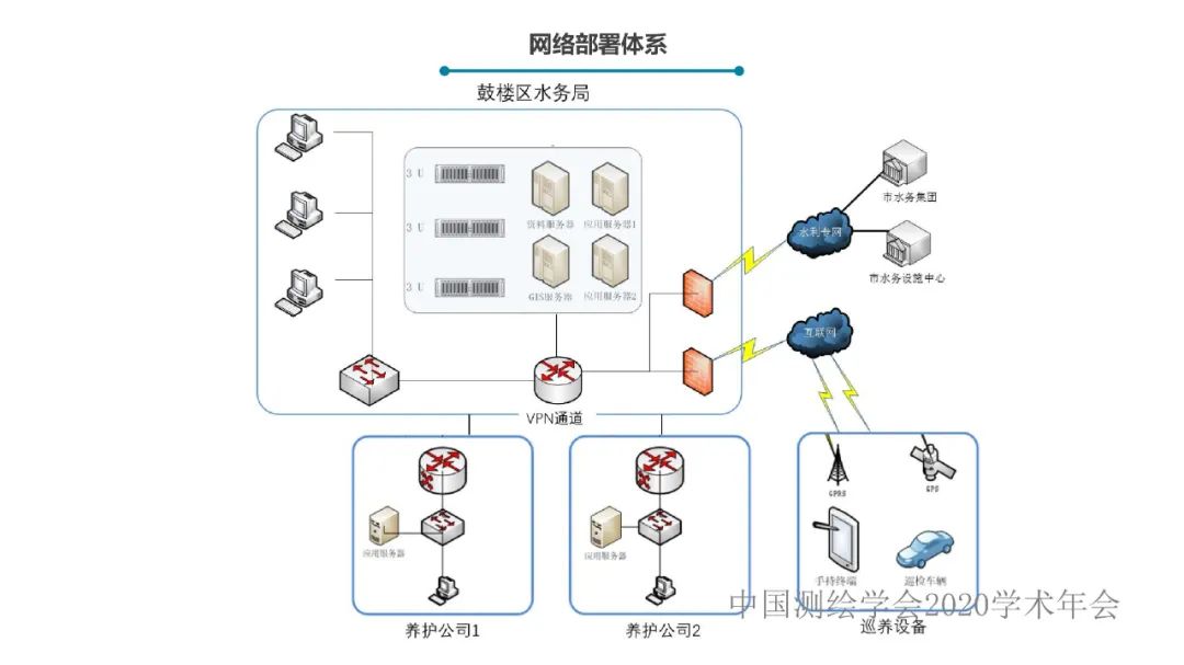 鼓樓區智慧水務平臺系統建設與應用